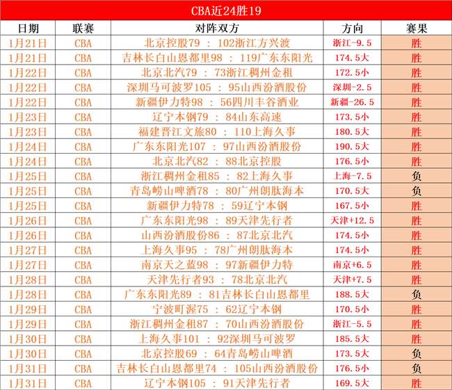 EDG,Hero,战报,开云体育,开云体育官网,开云体育app,开云体育app下载