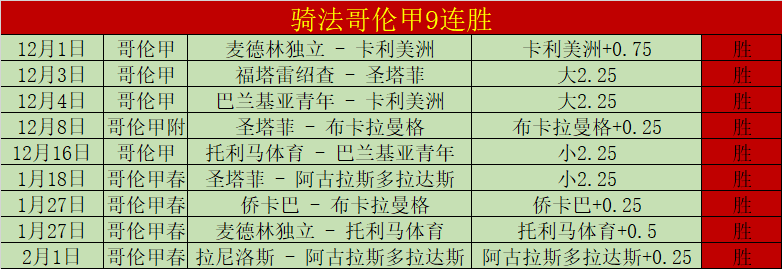 狂飙五连冠,巅峰对决,九战全胜,开云体育,开云体育官网,开云体育app,开云体育app下载