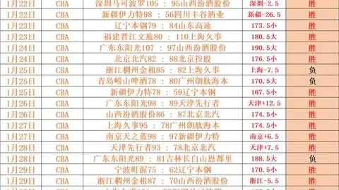 中国足球世预赛：输给澳大利亚队