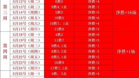 乐高漫威英雄2万智牌攻略开云体育app：第二回合解锁无限康博秘籍